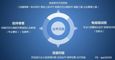淘客采集軟件與店鋪淘客精細化運營 無貨源網店的技術轉讓與免費開店新機遇