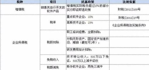 取消行政審批后，軟件企業如何繼續享受稅收優惠？——聚焦軟件技術轉讓