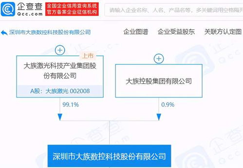# 大族數控擬A股IPO，僅融資一輪凸顯技術轉讓核心布局